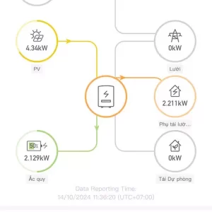 Biến tần Solis - Đại lý Chính Hãng Tại Thái Nguyên 15 bien tan solis 13