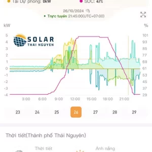 Biến tần Solis - Đại lý Chính Hãng Tại Thái Nguyên 16 bien tan solis 14