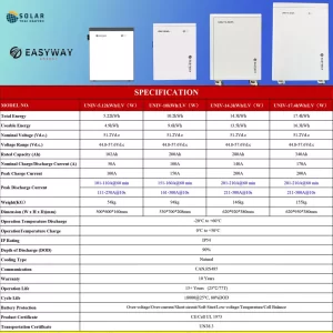 Pin lưu trữ Lithium Easyway 5KW,7KW, 10KW 14.3KW BH 10 năm 18 pin luu tru easyway 5