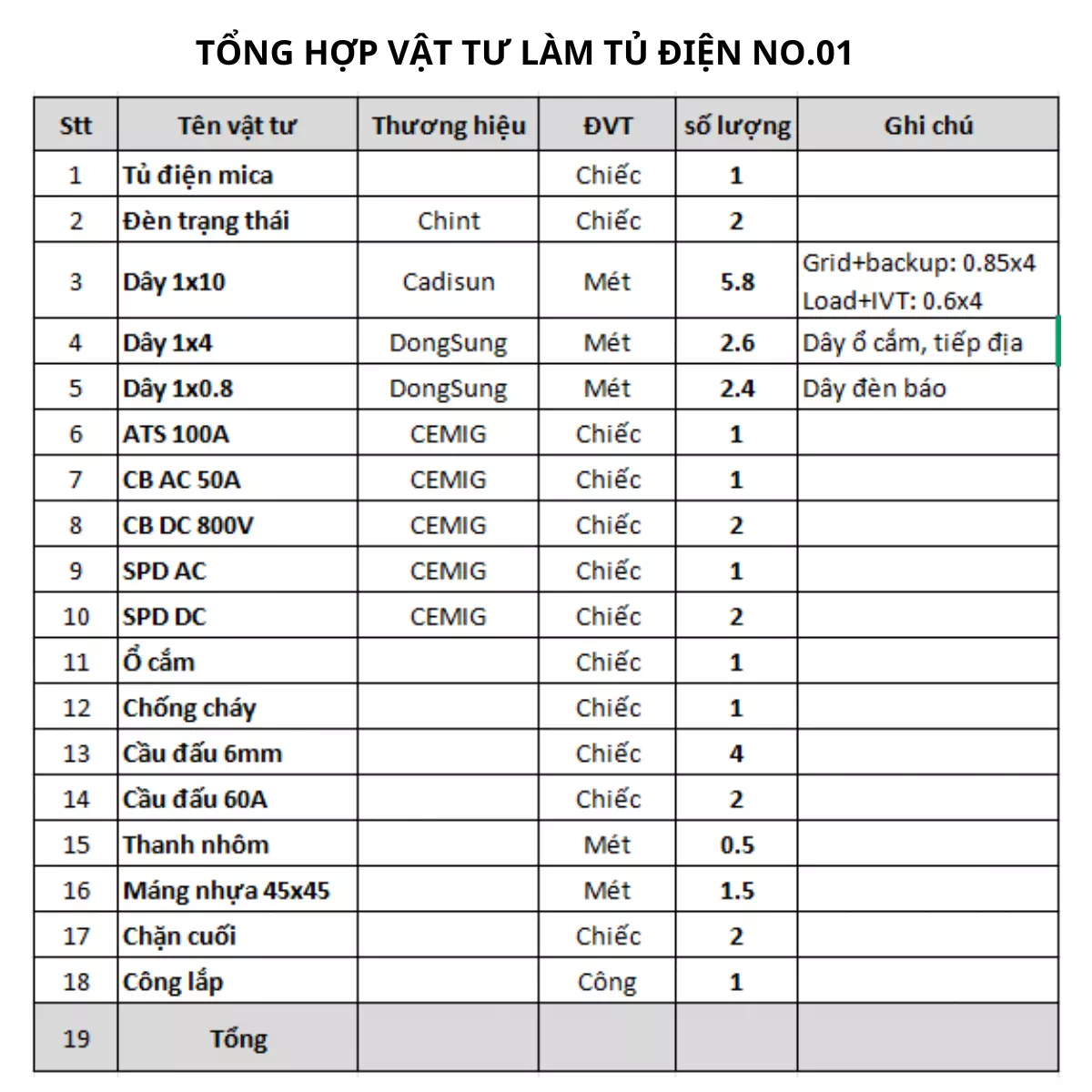 Tủ điện Solar Hybrid 1Pha, 3Pha 22 tu dien solar