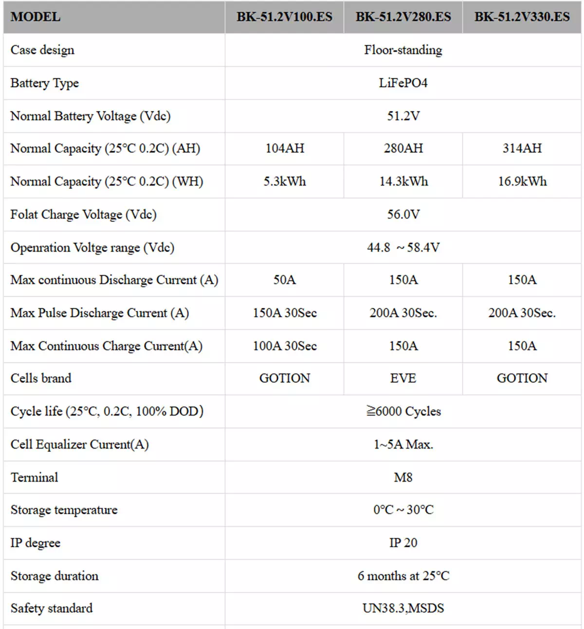 pin lithium bk battech