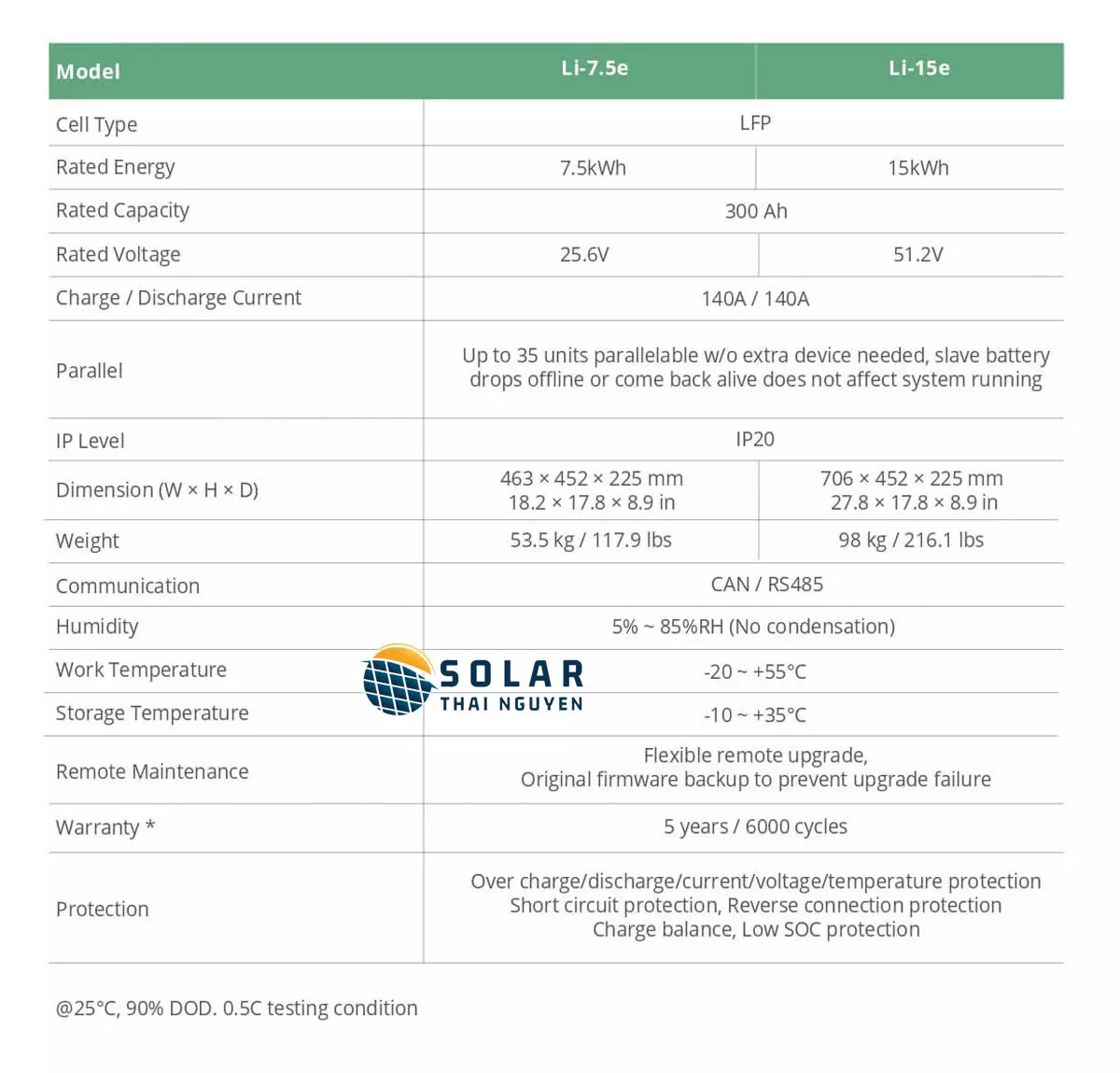 luxpower geta 3.6kw pin luu tru luxpower 7.5li