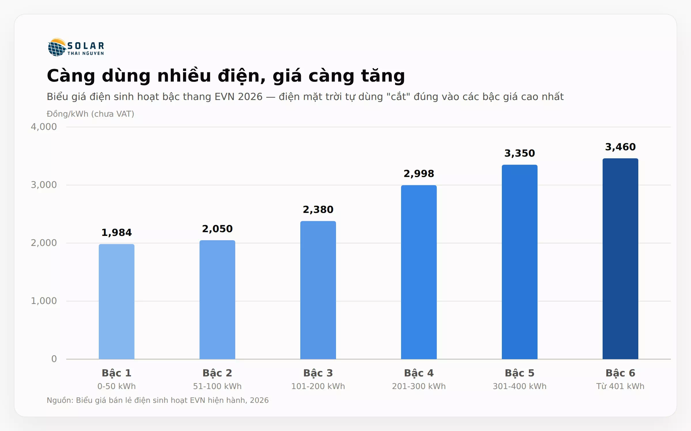bảng giá điện evn bảng giá điện evn