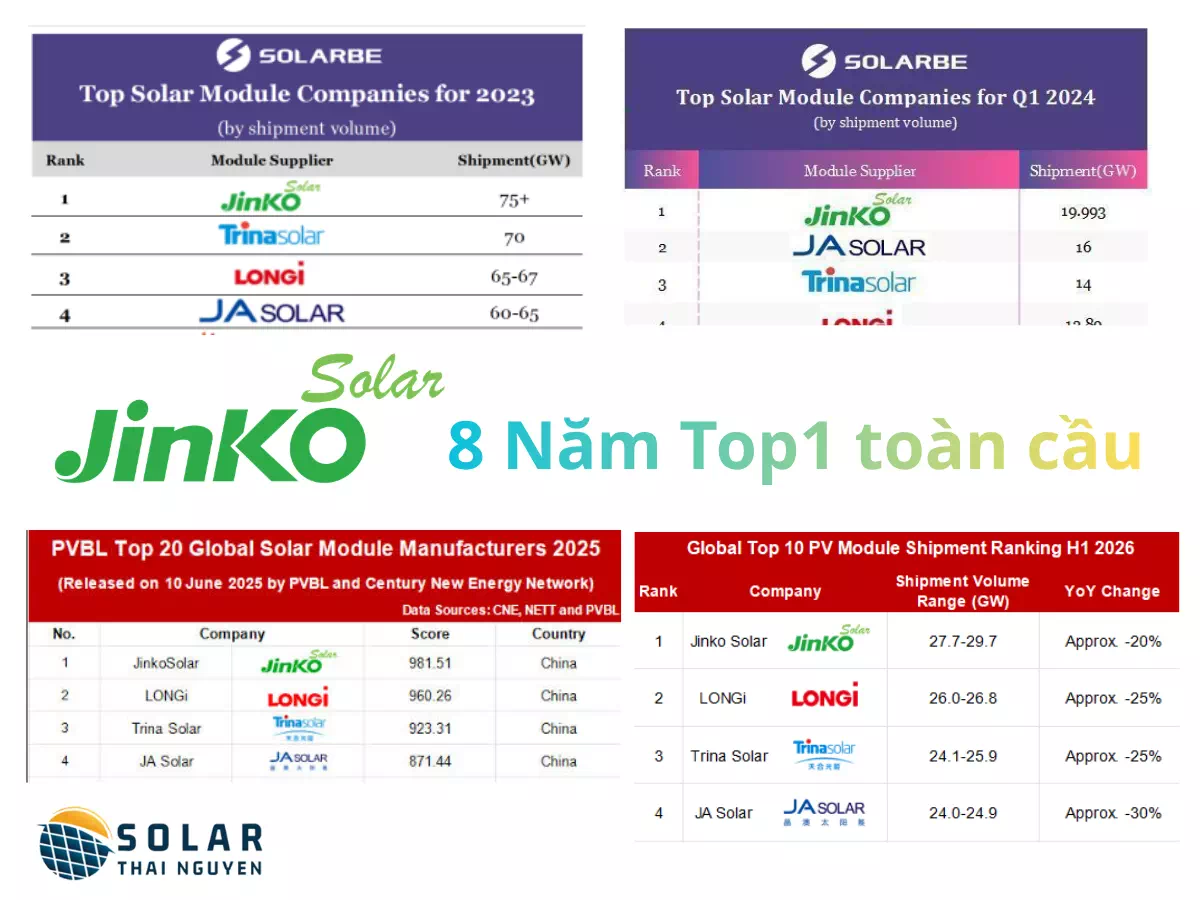 lựa chọn tấm pin năng lượng mặt trời