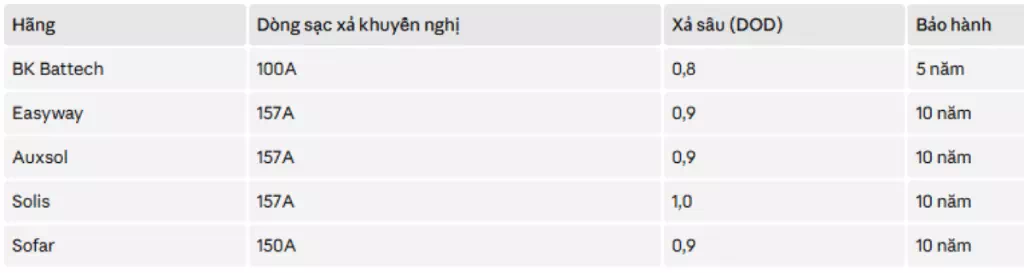 các hãng pin đạt chuẩn các hãng pin đạt chuẩn