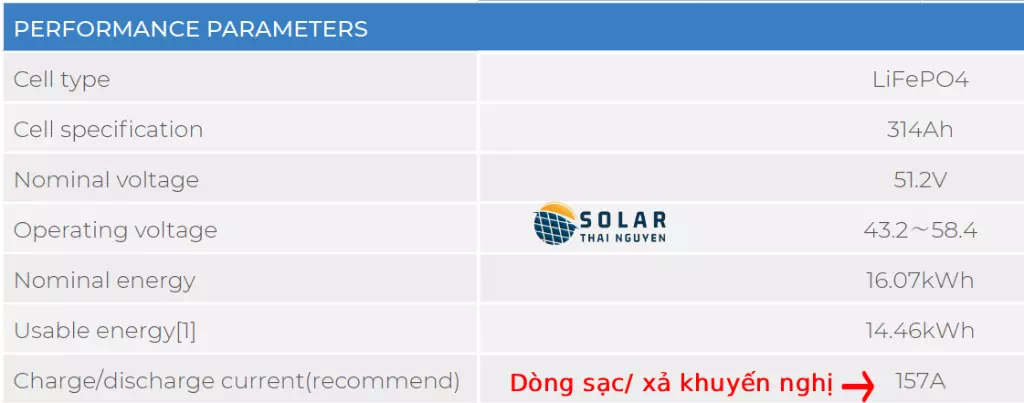 dòng sạc xả hãng khuyến nghị dòng sạc xả hãng khuyến nghị